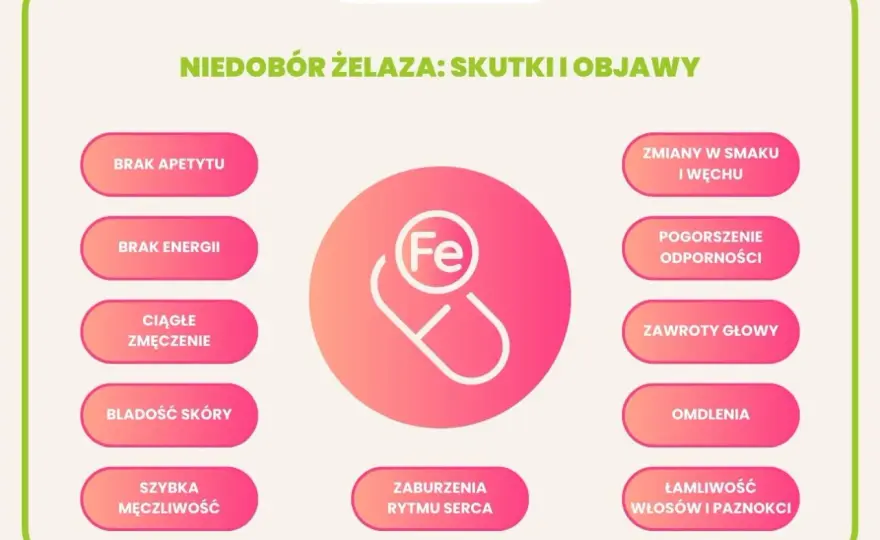 Niedobór żelaza u roślin - jak rozpoznać i skutecznie uzupełnić?