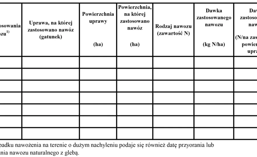 Zabiegi agrotechniczne krok po kroku - tabela prac polowych