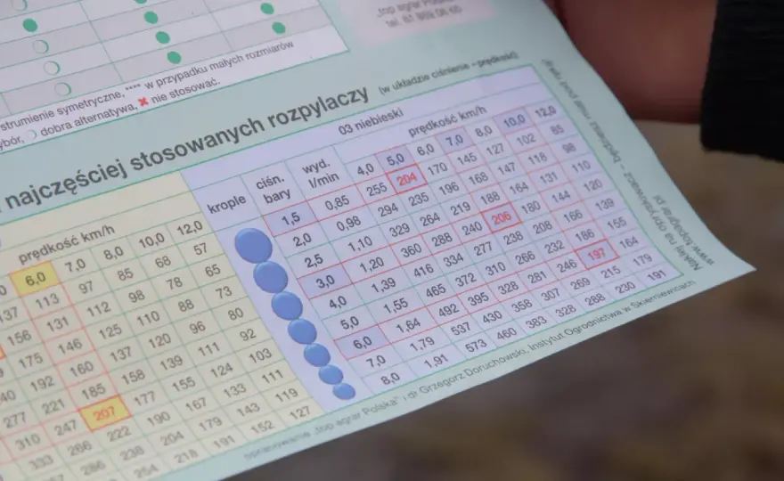 Jakie ciśnienie w opryskiwaczu ustawić? Zakres, dysze i kalibracja